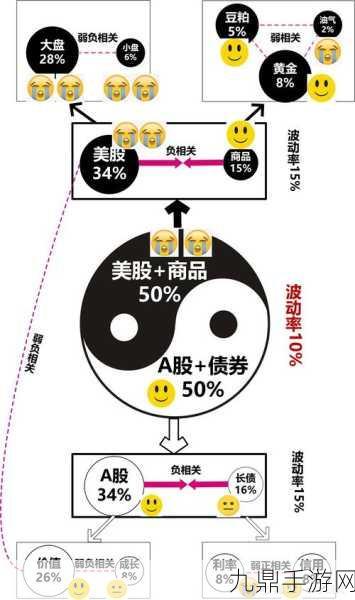 欧亚欧洲码国产组对冲榜一，欧亚欧洲码国产组对冲榜单新兴趋势分析与展望