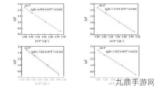 升温1v.1h类似，1. 升温1v.2h：探索更高温度对物质的影响