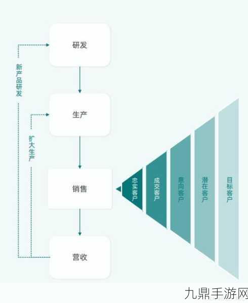 哪里有免费的CRM系统大全，1. 免费CRM系统推荐：提升业务管理的最佳选择