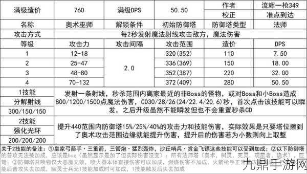 王国保卫战圣骑士深度解析，防御与续航的完美结合