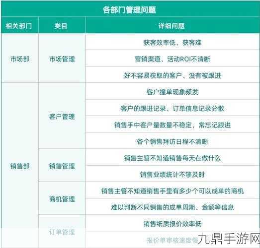 成免费CRM大全高效稳定输出新作品，1. 免费CRM大全：高效管理客户，提升业绩的利器