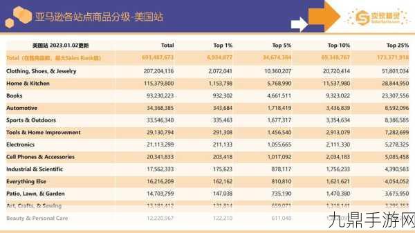 2023年AMAZON欧洲站市场趋势分析，1. ＂2023年欧洲电商热潮：Amazon市场趋势解析