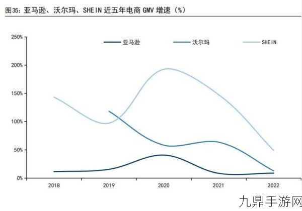 2023年AMAZON欧洲站市场趋势分析，1. ＂2023年欧洲电商热潮：Amazon市场趋势解析