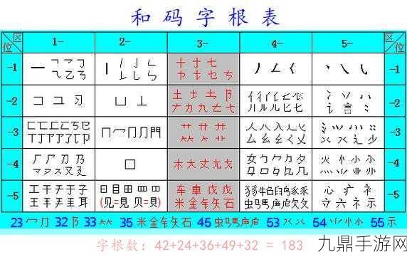 欧美区一码二码三码区别，1. 欧美区一码、二码与三码的深度解析