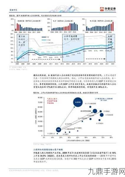 美国欧洲韩国日本，1. 美国市场的创新趋势与未来展望