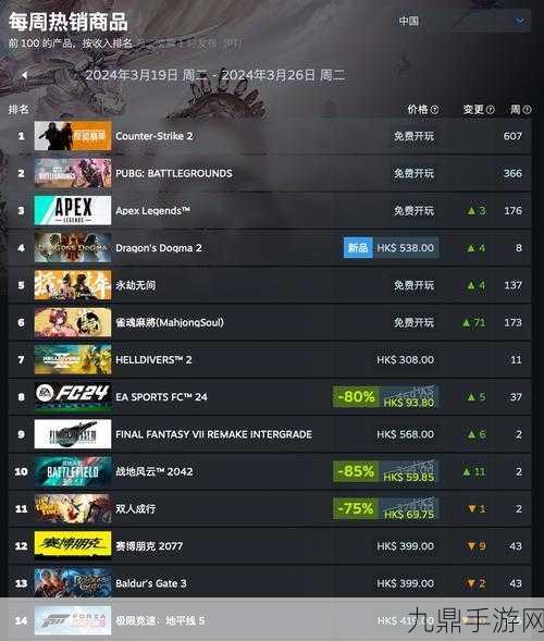 龙之信条2Steam售价全解析，豪华与标准，哪个更值得入手？