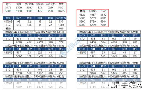 地下城与勇士深度解析，巨人金直间上衣装备图鉴大揭秘