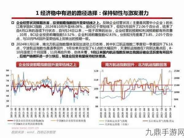 外媒及分析师预测，1. “全球经济复苏趋势显现，市场信心逐步回暖”