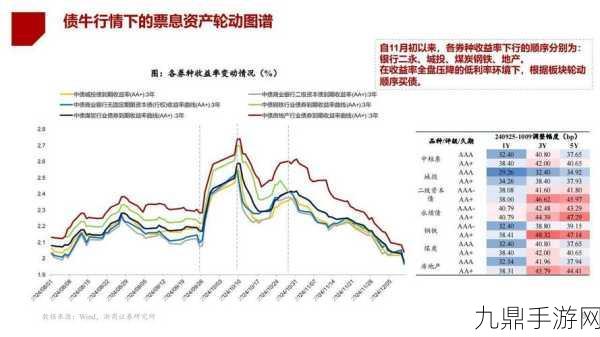 外媒及分析师预测，1. “全球经济复苏趋势显现，市场信心逐步回暖”