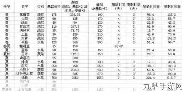 星露谷物语，解锁杨桃酿酒的财富密码