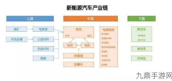 日产无人区一线二线三线观，1. 从日产无人区看未来汽车产业发展趋势