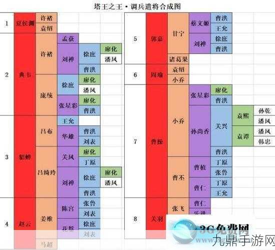 塔王之王2阵容搭配全攻略，打造你的不败之师