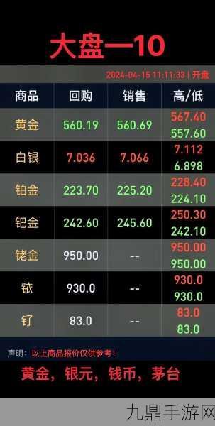 黄金网站软件app下载入口免费，1. 免费下载黄金网站软件，轻松获取实时行情！