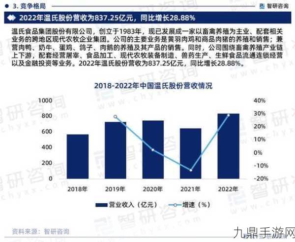 与畜禽狗CROPROATION，1. “探索畜禽产业与狗CROPROATION的创新合作模式”