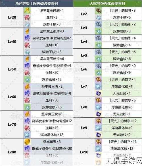 原神新角色千织突破材料全解析