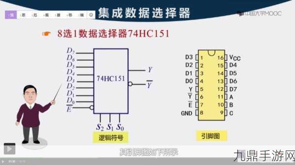 74HC151PW国产，74HC151PW芯片在数字电路设计中的应用探讨与实践