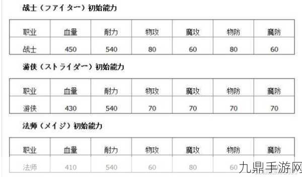 攻城掠地修罗盾属性加点全攻略