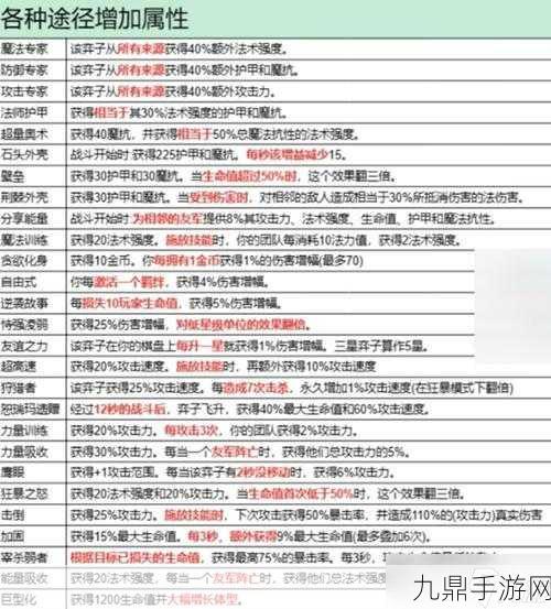 金铲铲之战S13赛季，范德尔异变选择全攻略