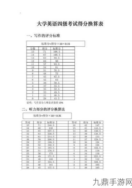 英语四级算分器，1. 四级考试成绩计算器：轻松了解你的分数