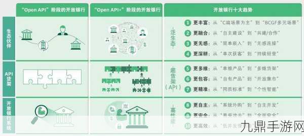 免费开放API，1. 利用免费开放API实现数据可视化的新方法