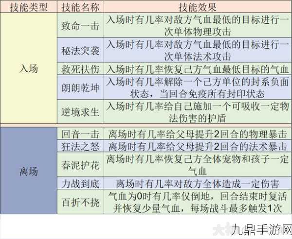 梦幻西游手游新手必看，地煞宝宝养成全攻略