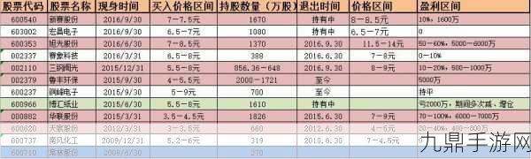 神雕侠侣手游，元宝消费攻略大揭秘