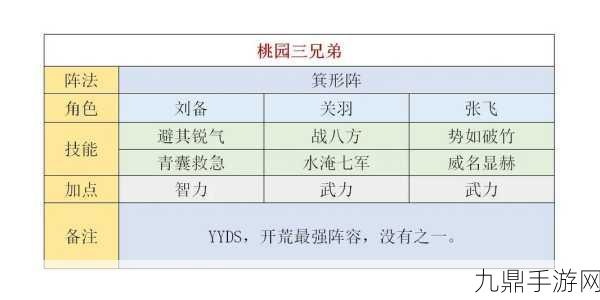 三国，谋定天下策略巅峰，张角夏侯惇皇甫嵩无敌阵容揭秘