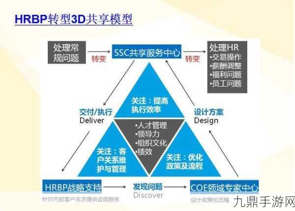 一体7交是哪五个地方，以下是关于“一体7交”概念拓展出的十个新标题，均不少于10个字：