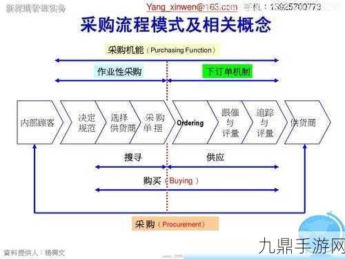 万乘之国PVP战场策略与技巧深度解析