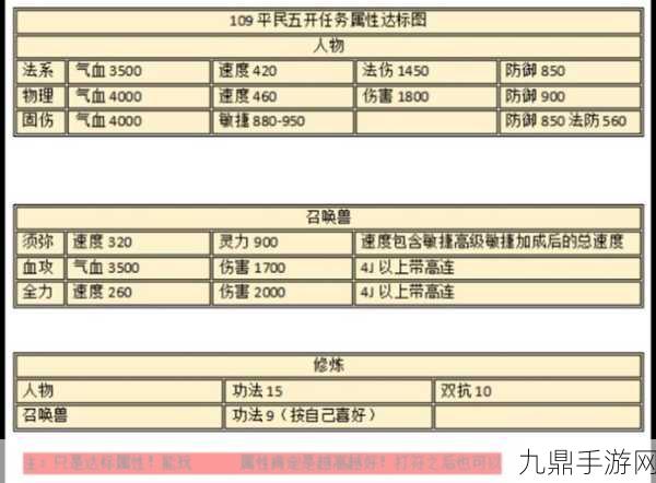 梦幻西游，耐攻宝宝精选与培养全攻略