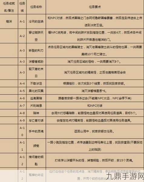 魔兽世界暗影国度，全面任务攻略大揭秘