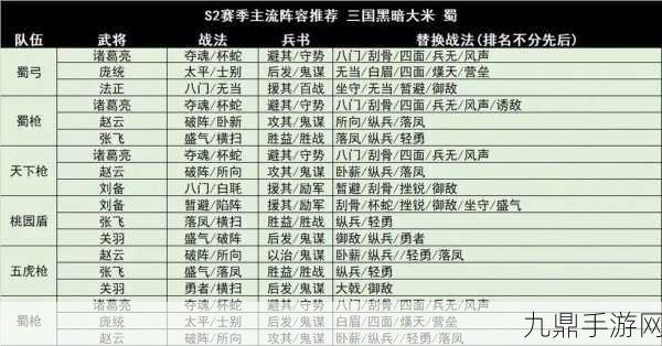 少年三国志2，最强搭配攻略，打造你的无敌阵容！