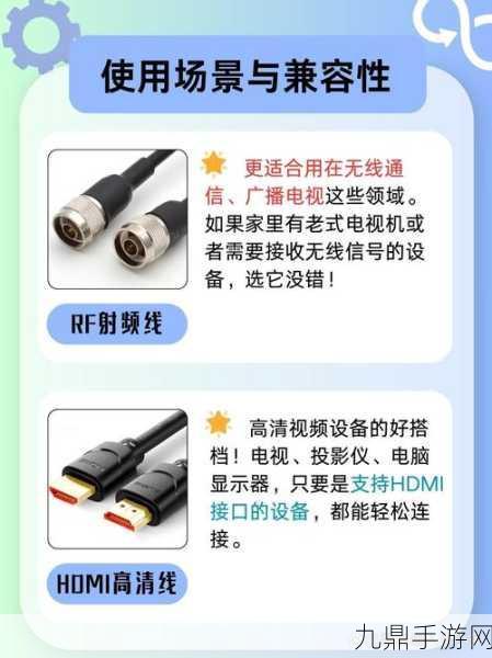 RF射频与HDMI高清线的区别，1. RF射频与HDMI高清线：信号传输技术的深度解析