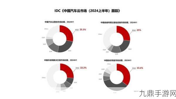 华为G606，华为G606：突破技术界限，引领智能新时代