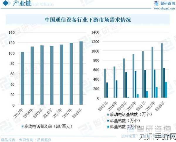 977国产连接线行业揭秘，1.977国产连接线行业揭秘：市场前景与发展趋势分析