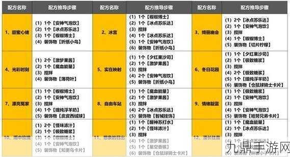 崩坏，星穹铁道影卫信条成就解锁全攻略