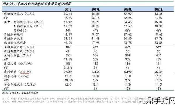 肉食教师食取报告4，1. 畜牧业的未来：肉食教师如何引领可持续发展