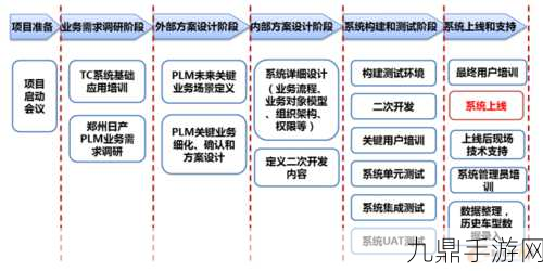 欧产日产国产精品的功能设置，好的，以下是一些基于“欧产日产国产精品”功能设置拓展出的新