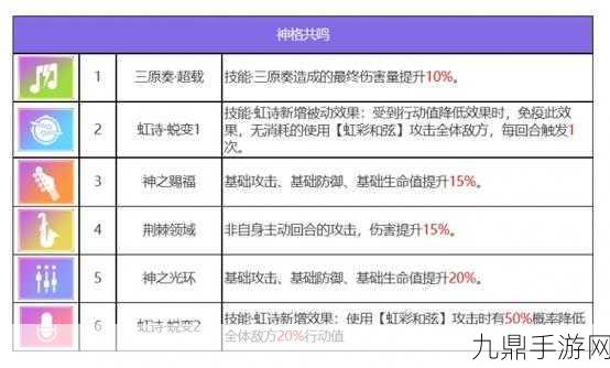 众神派对手游战力飙升秘籍，角色装备搭配全攻略