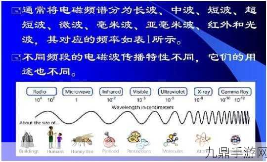 75欧射频线和65欧射频线，以下是一些关于75欧和65欧射频线的标题建议：