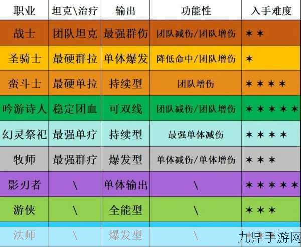 塔瑞斯世界强力职业深度剖析与推荐