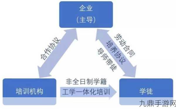 一前一后三个人轮换的，1. “三人轮换制：探索高效合作的新模式”