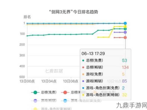 剑网3无界，高效刷分职业全解析