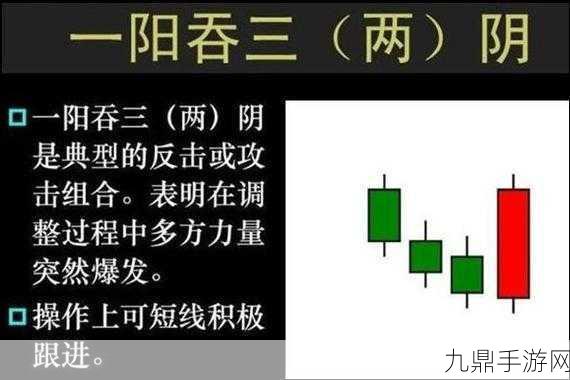 一阳吞三阴与技术指标的关系，一阳吞三阴：技术指标解读与实战应用探讨