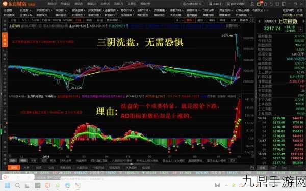 一阳吞三阴与技术指标的关系，一阳吞三阴：技术指标解读与实战应用探讨