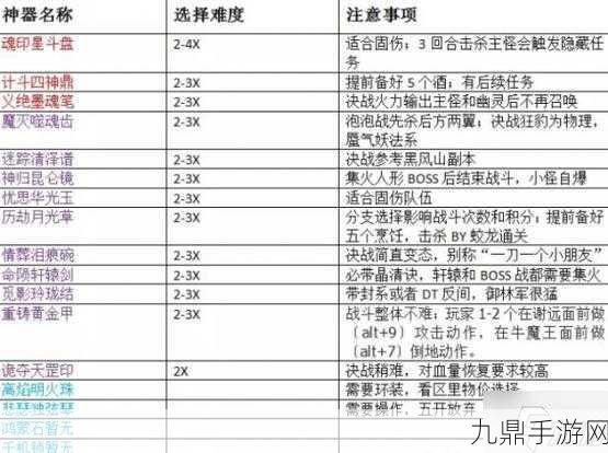 梦幻西游任务攻略，如何高效排序你的任务清单