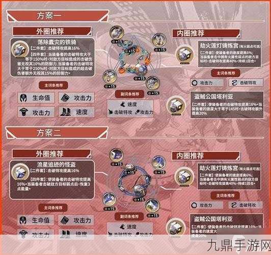 崩坏，星穹铁道乱破阵容搭配全攻略