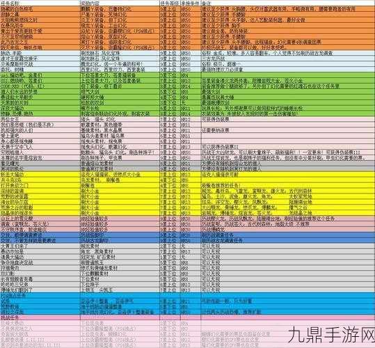 冰原守卫者驯龙高手养成记，驯化值与走A技巧全攻略