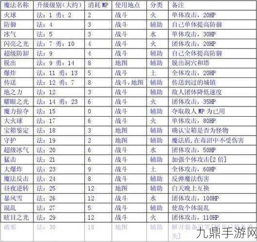 勇者斗恶龙3魔物大师，武器搭配全攻略