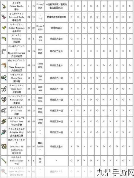 勇者斗恶龙3魔物大师，武器搭配全攻略